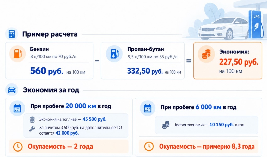 расчет экономии при установки гбо на атомобиль